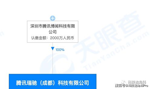 騰訊在成都成立瑞馳科技，拓展軟件開發(fā)與企業(yè)咨詢業(yè)務(wù)